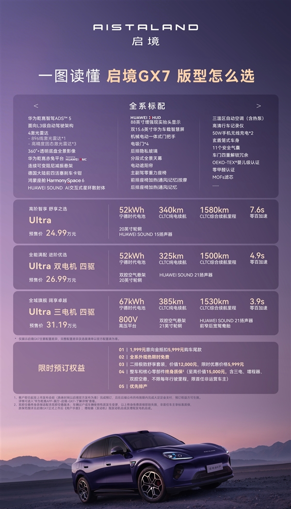 百万级以内增程最速SUV!启境GX7开启预售:24.99万起