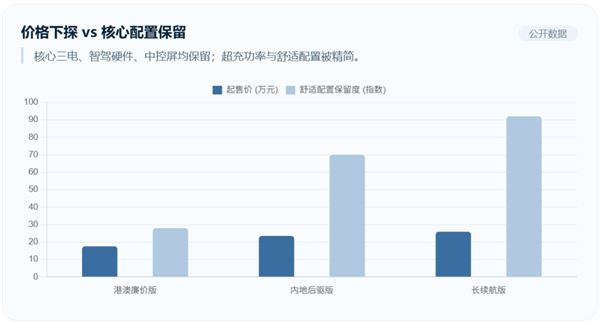 特斯拉“毛坯车” 国产车学不会