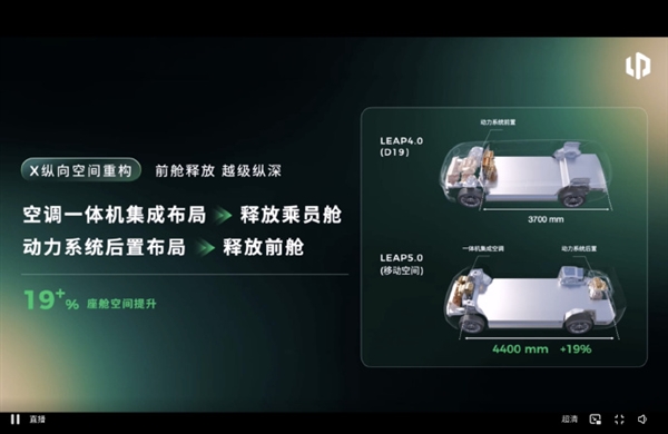 零跑发布LEAP 5.0新移动空间架构:得房率超100% 搭载车型明年上市