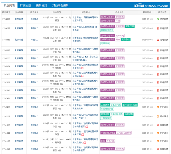 奔驰GLC遭车主集体投诉:凸轮轴滤网设计缺陷易脱落 要求预防性换件
