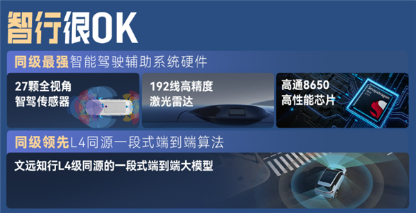 满油满电1738km 全球最长续航增程车!2027款广汽埃安i60上市:10.36万起
