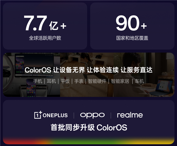 三大品牌系统统一 OPPO、一加、realme全面升级ColorOS