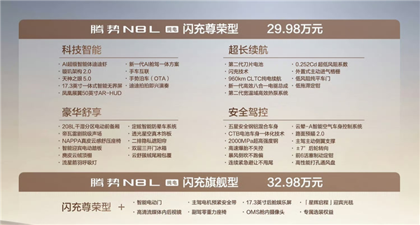 比油车还能跑 一块电池续航960公里!比亚迪腾势N8L纯电版上市:29.98万起
