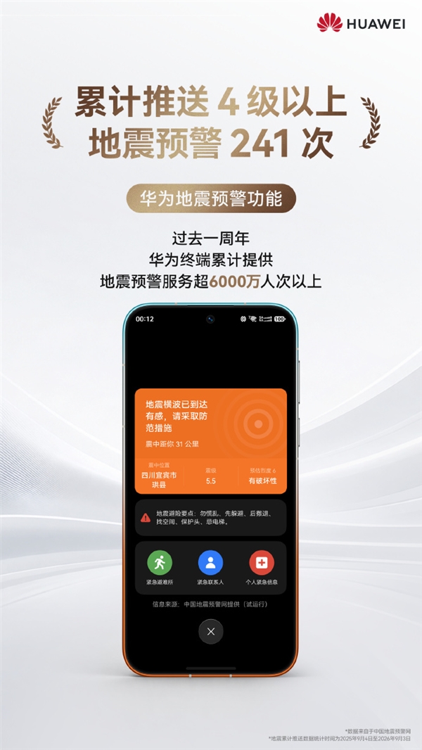 华为宣布重要里程碑!开启地震预警服务用户突破1亿