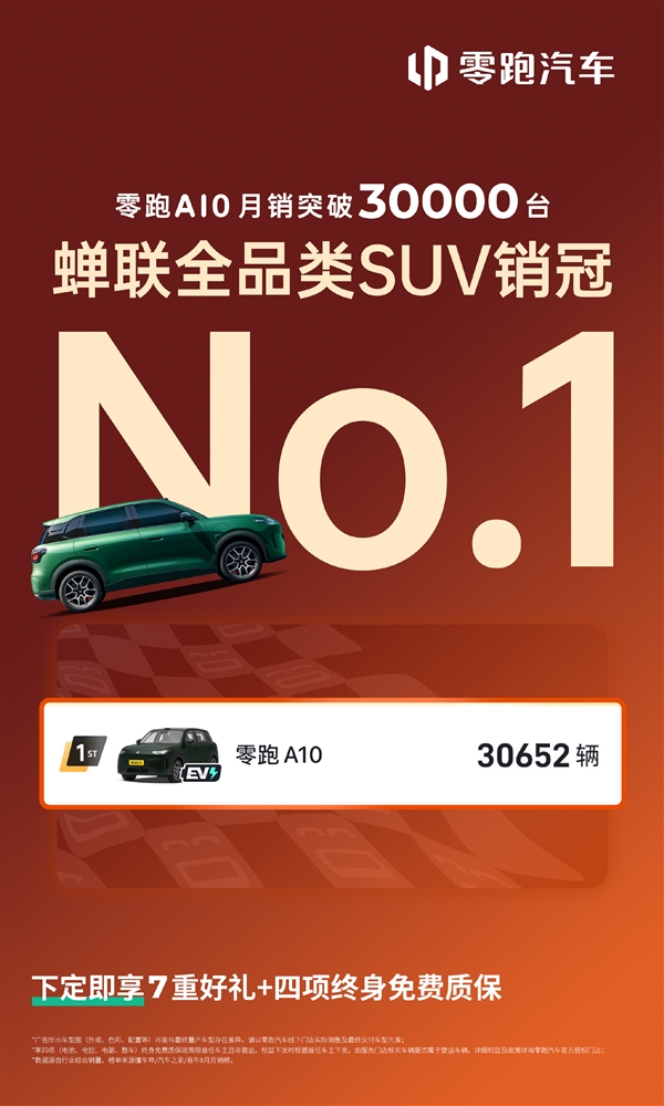 超越特斯拉Model Y!零跑A10 8月销量破3万台 蝉联国内SUV销冠
