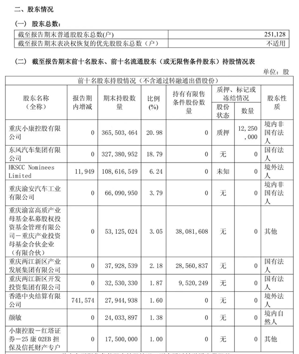华为合作模式调整落地 赛力斯公告:第一大股东增持