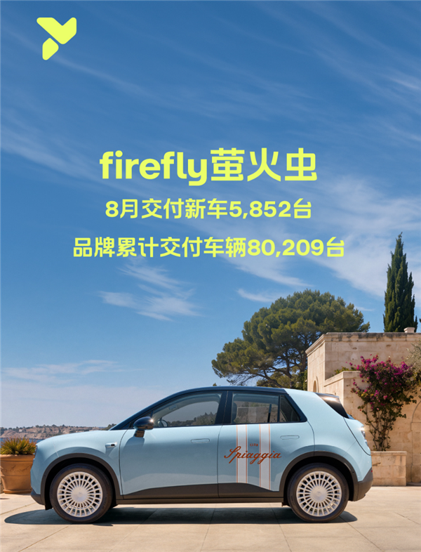 萤火虫8月交付5852台 累计突破8万台 连续15个月稳居高端小车市场第一