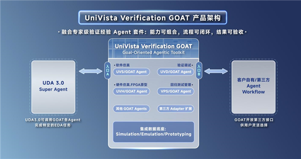 被称芯片之母!合见工软一口气发多款国产EDA新品:为华为韬定律逻辑折叠技术路线护航
