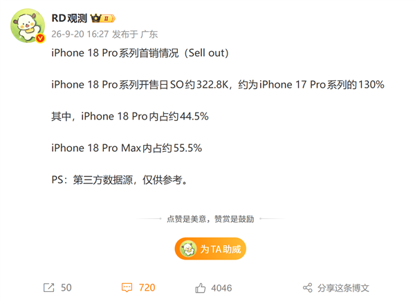 iPhone 18 Pro系列首销卖爆!销量超32万台 Pro Max更受欢迎