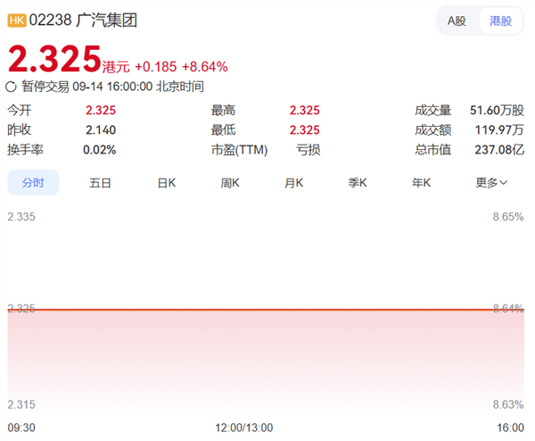 央国企汽车整合再落一子!广汽官宣拟收购一汽系某整车合资公司部分股权