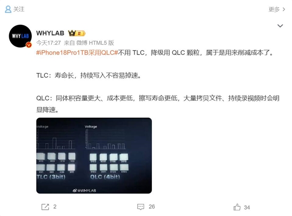 iPhone 18 Pro 1TB版本使用QLC闪存引发争议:加价数千元却买到降级配置