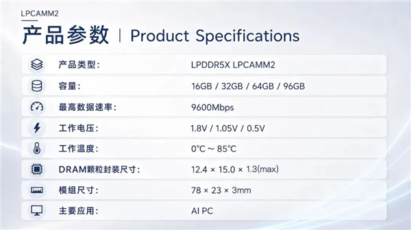 晶存科技发布96GB LPDDR5X LPCAMM2内存模组:传输速率达9600MT/s