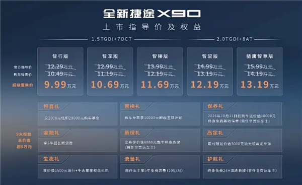 2.0T发动机254匹马力 高阶智驾上车!全新捷途X90上市:9.99万起
