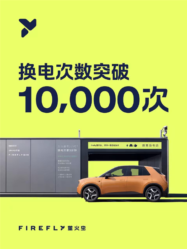 上线39天!蔚来旗下萤火虫累计换电突破10000次:3分钟极速满电