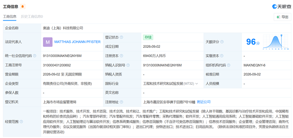 上汽49%、奥迪41%!奥迪创新技术中心落户上海 上汽拿到豪华品牌研发最高话语权