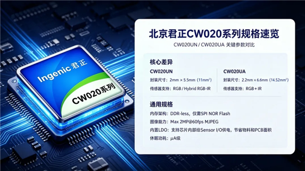 君正CW020系列ISP芯片发布:约一粒米大小可塞进耳机柄