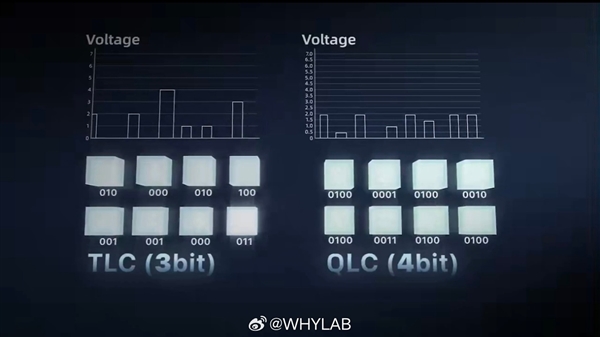 iPhone 18 Pro 1TB版本使用QLC闪存引发争议:加价数千元却买到降级配置