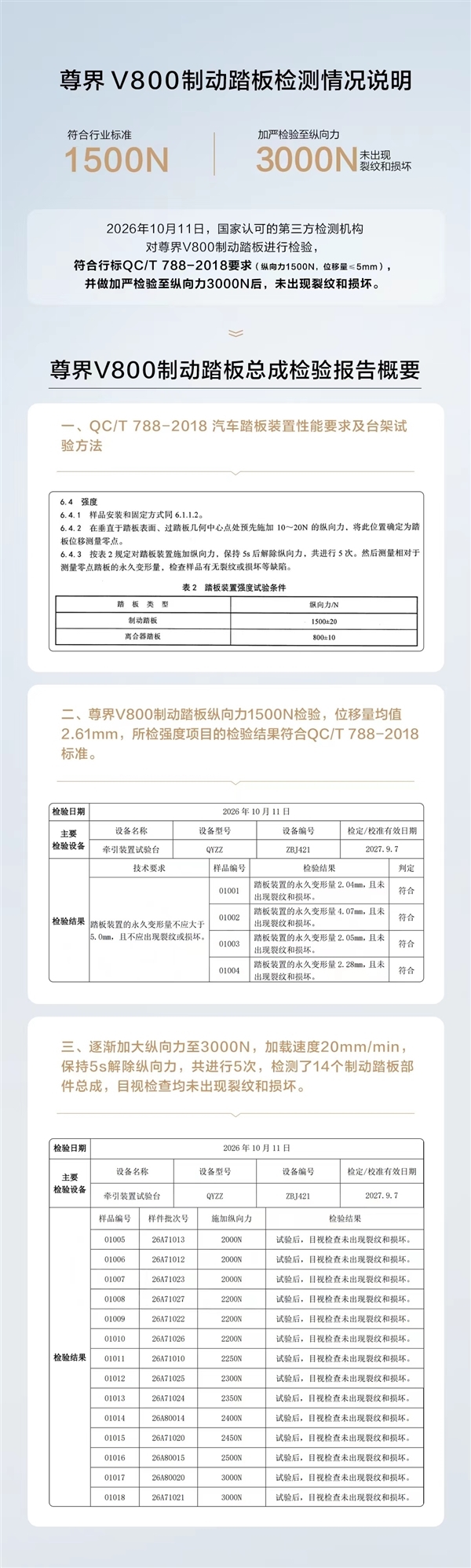 尊界V800公布制动踏板第三方检测结果 懂车帝主持人三连质疑
