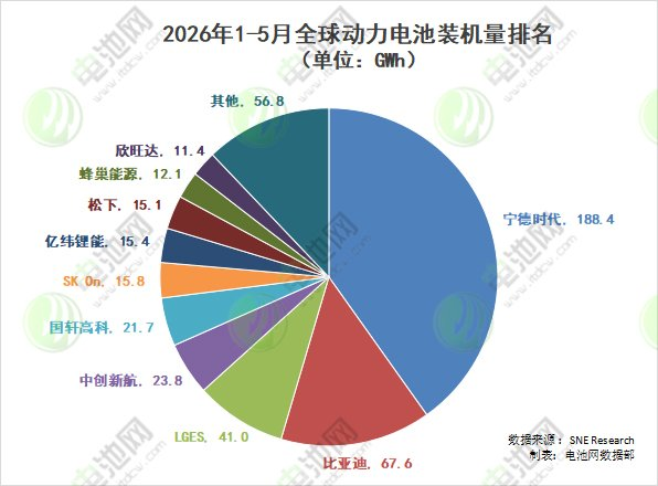 车企正想摆脱宁德时 代 赔车都比用他们电池划算?
