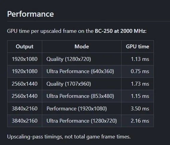 AMD显卡能用DLSS了!老显卡也支持