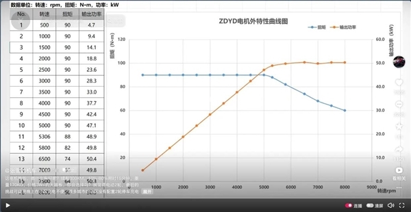 张雪官宣首款电摩明年上市!主打轻量化 目标直指全球头部