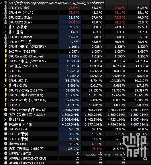 稀有货!AMD从未发布的锐龙9 5900X3D工程样品现身:128MB缓存+12核