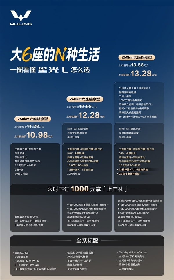 人民的六座SUV!10.98万起的五菱星光L交付破20000台