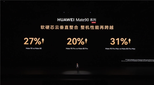 史上最强麒麟芯片!9050 Pro首发韬定律逻辑折叠技术:性能飙升23%
