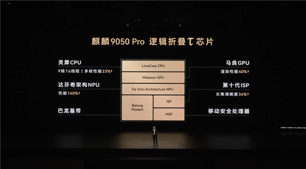史上最强麒麟芯片!9050 Pro首发韬定律逻辑折叠技术:性能飙升23%