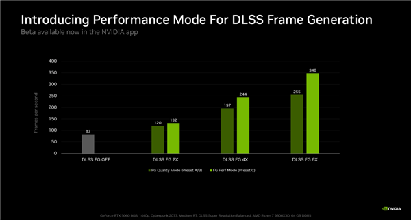 帧率35%提升!NVIDIA大力水手全新预设被破解:RTX 30老卡也能用