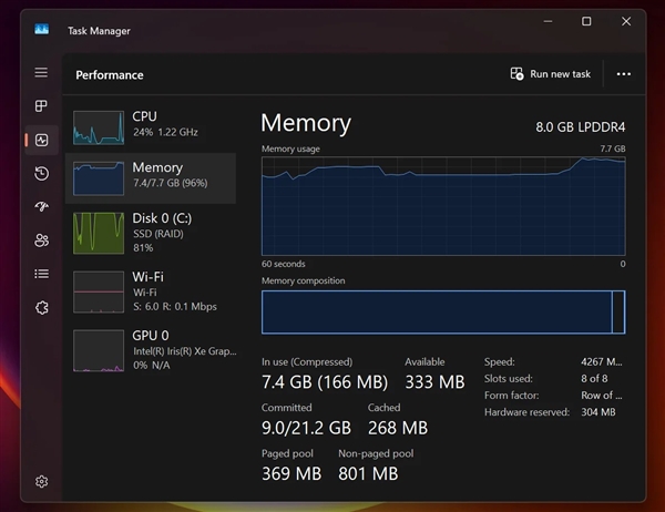 Windows 11 26H2内存占用优化!可惜48GB没必要、8GB用户用不到