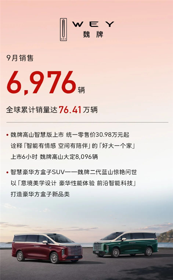 长城汽车9月交付114944辆新车:快被新势力迎头赶上了