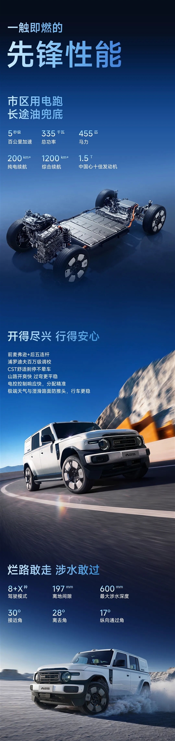 13.98万起!奇瑞iCAR V25预售:最大涉水600mm+续航1240km