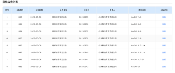 小米新车要下饺子!8款新车商标曝光:SU8、SU9全来