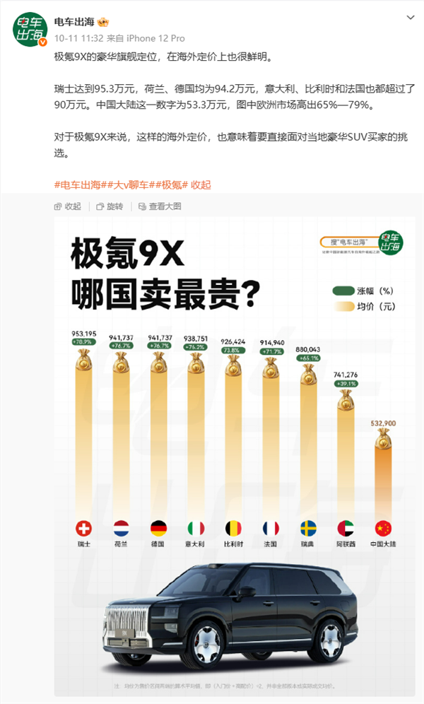 国产旗舰出海封神!极氪9X海外售价曝光:瑞士卖到近百万元