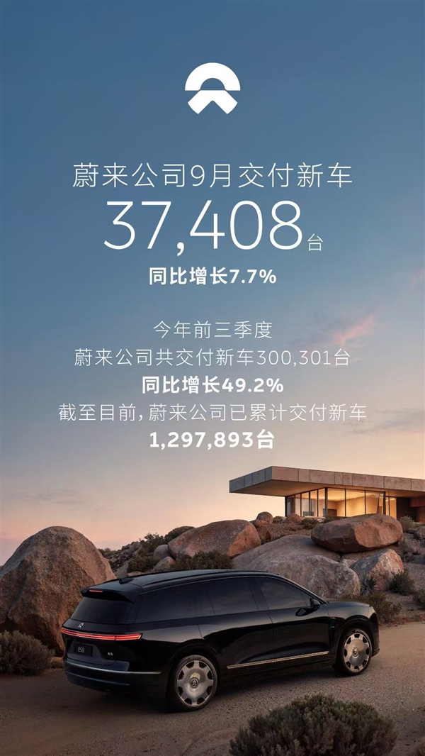 三品牌创历史新高!蔚来前三季度交付300301台:同比增长近五成