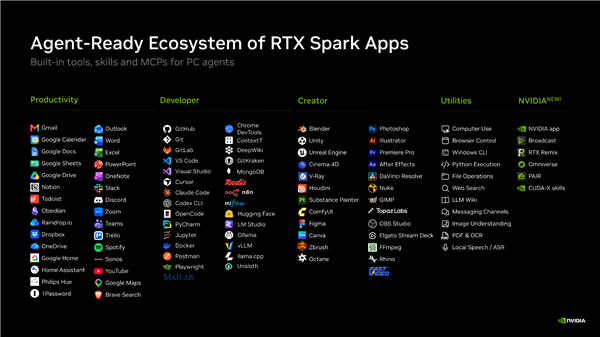蓄势待发:全球 PC 应用生态已为 NVIDIA RTX Spark 做好准备
