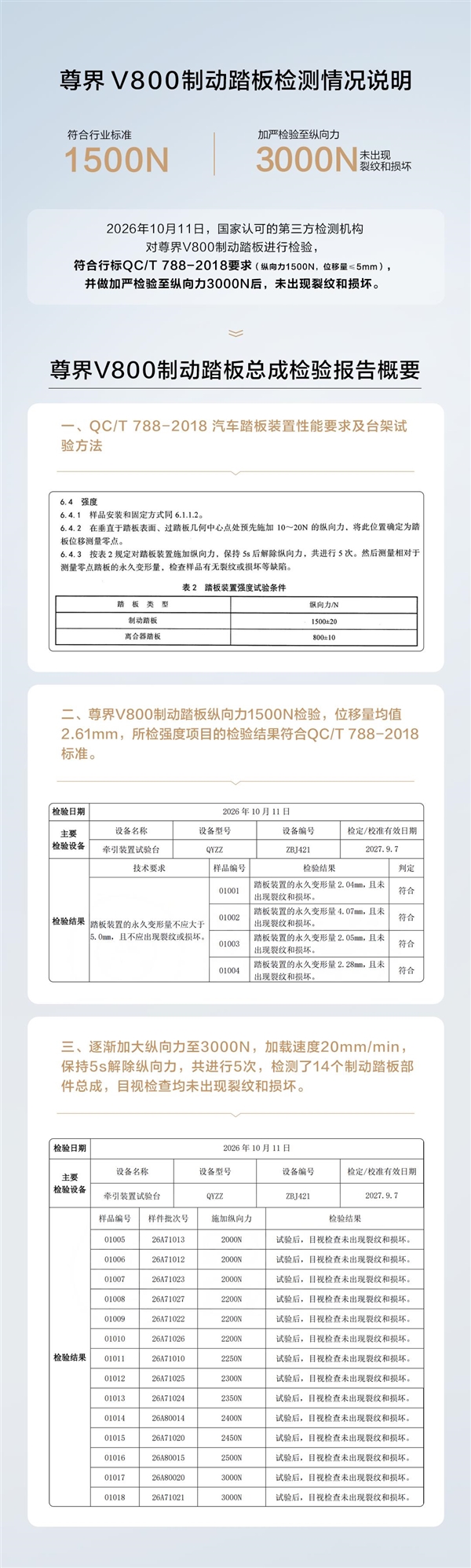 懂车帝回应尊界V800检测结果:静态加载与动态加载不一样!专家解读