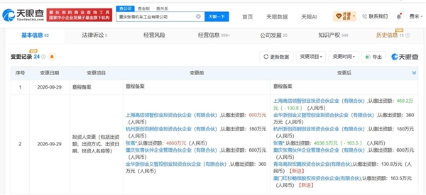 估值60亿!红杉中国砸1.5亿押注张雪机车:国产摩托要起飞