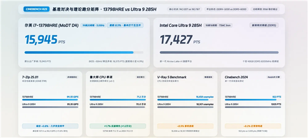 14核只要1399元!尔英推出嵌入式酷睿MoDT主板:CPU焊死无核显