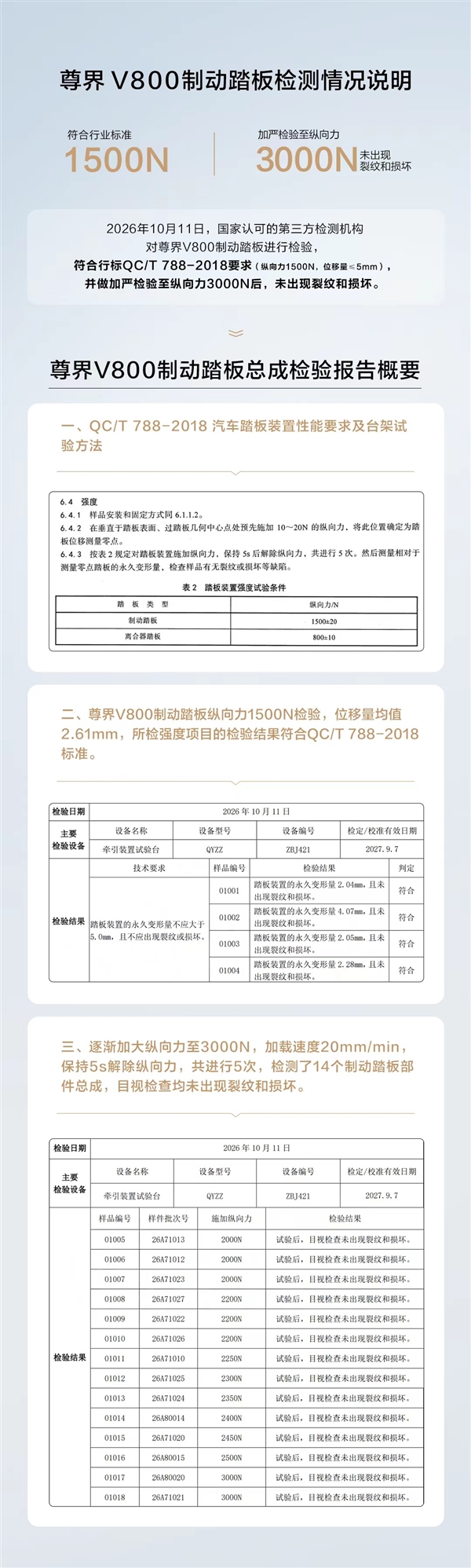 尊界车主收到刹车踏板事件官方说明:加压3000N未断裂损坏
