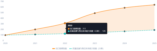 后轮掉了两次 奇瑞没回答的三个问题