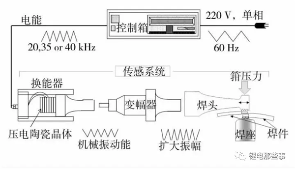 车企正想摆脱宁德时 代 赔车都比用他们电池划算?