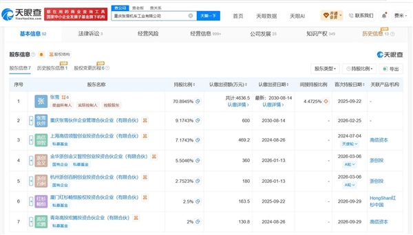 估值60亿!红杉中国砸1.5亿押注张雪机车:国产摩托要起飞