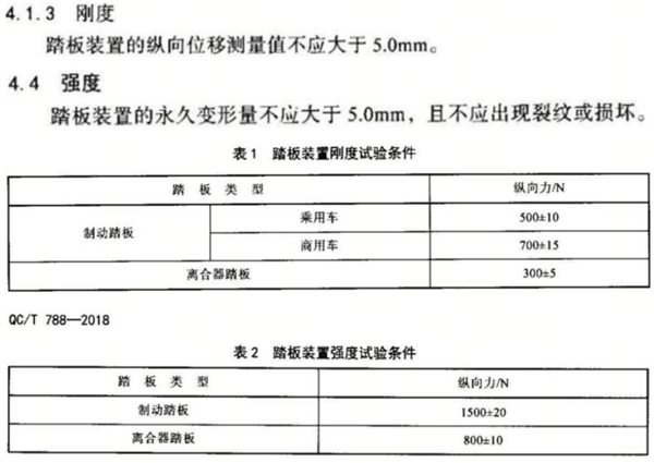一个普通的刹车踏板 为啥霸占了全网热搜?