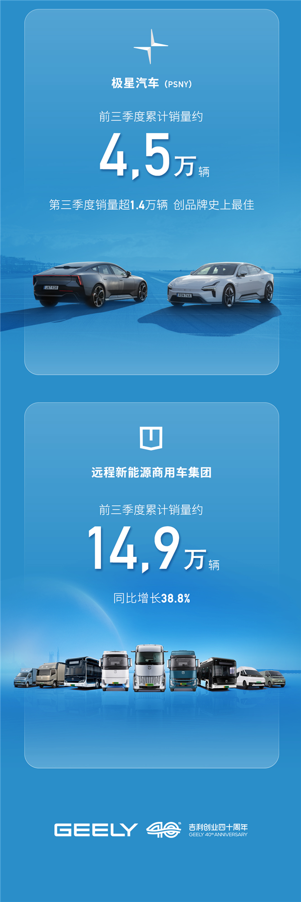 吉利控股:2026年前三季度累计销量已超300万辆
