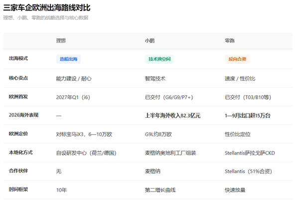 在巴黎车展 我看到中国车在欧洲“重新开卷”