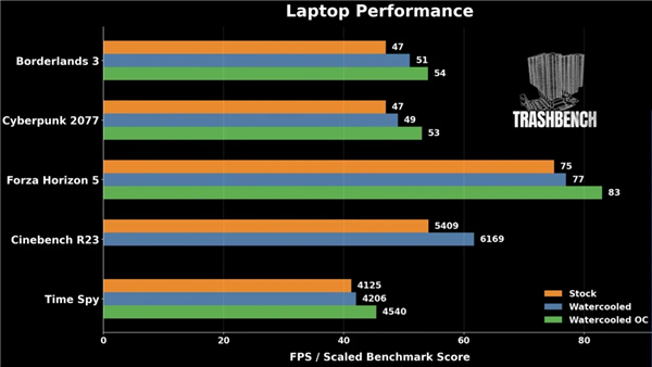 AMD锐龙AI Max+ PRO 495游戏性能出炉:8065S逼近RTX 5060!