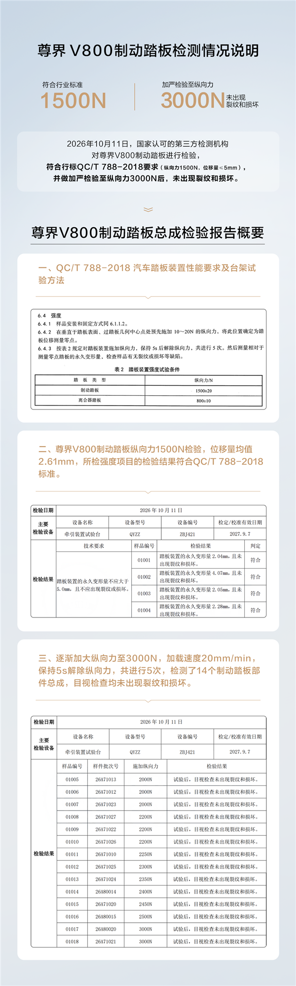 尊界V800第三方检测结果公布!鸿蒙智行:检测系江淮委托