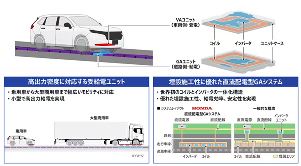 黑科技!本田研发无线供电道路:电车跑在路上就能非接触充电